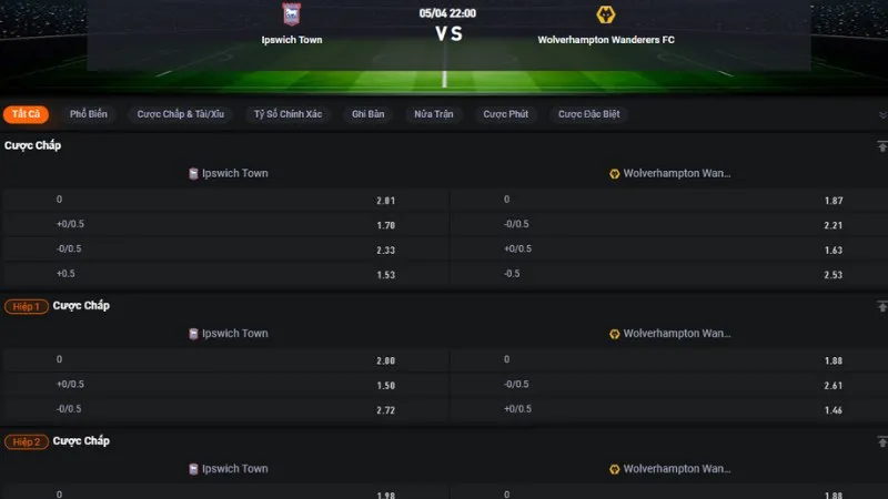 Bảng tỷ lệ kèo trận Ipswich vs Wolves